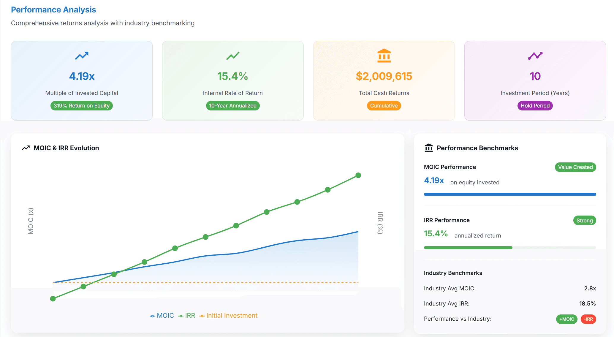 Deal Dashboard Preview